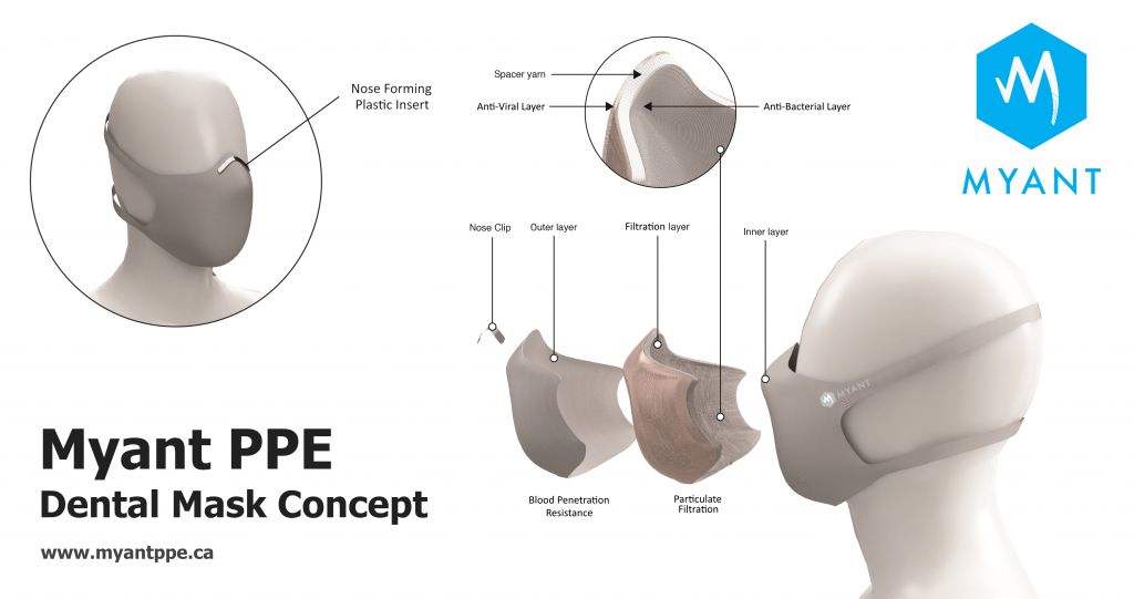 Myant Announces Partnership with Dental Expert Dr. Natalie Archer DDS for Innovation in PPE for Dentistry