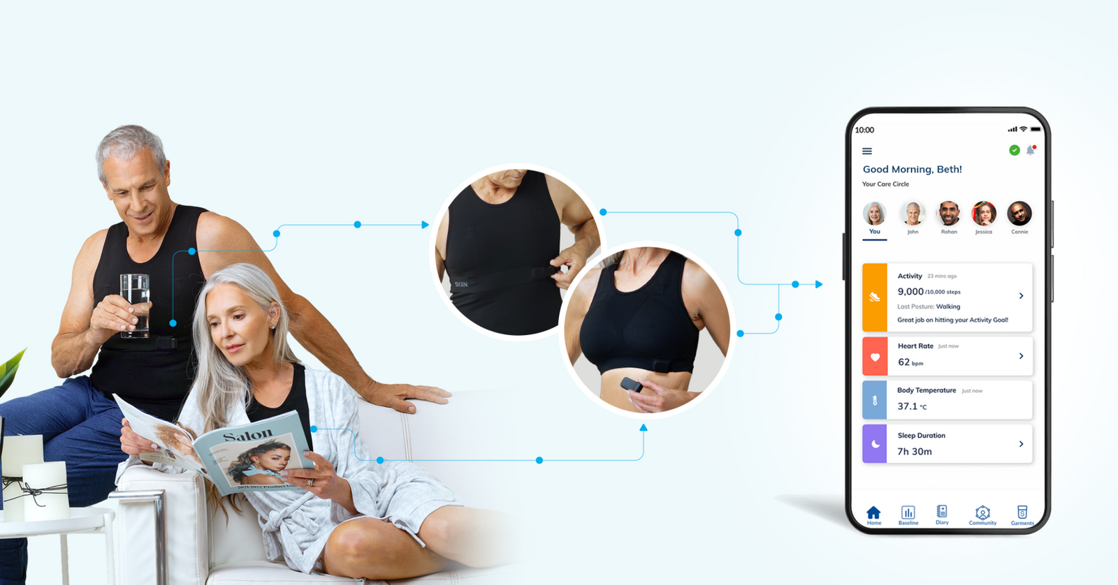 Myant Virtual Clinic to bring remote healthcare services to patients. Scaling of the partnership with PACE Cardiology will make that dream a reality.